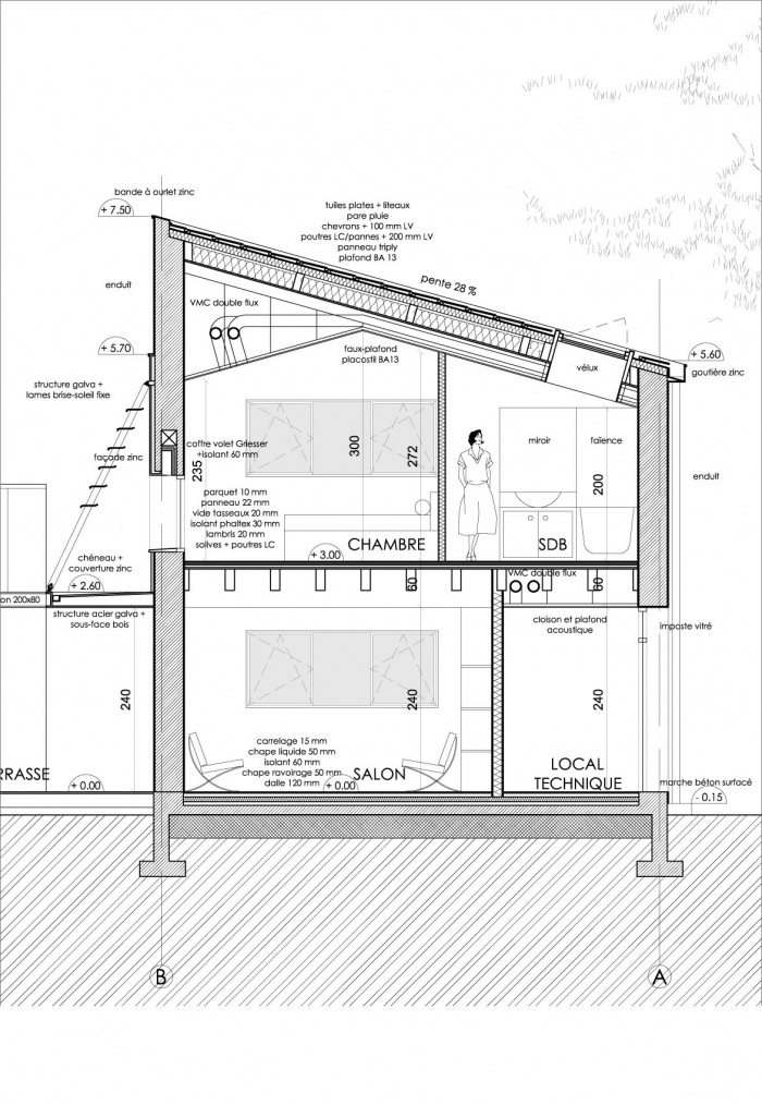 Maison prs d'Hourtin : DCE FOVET 7 C C