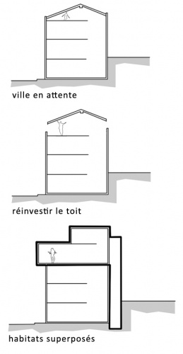 Surlvation d'un immeuble  Toulouse : volution 2