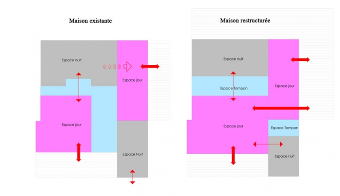 Entre intimité et convivialité ! : Schémas d'état des lieux et du parti projeté2